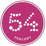 NCWomenMatter-web-logo-150