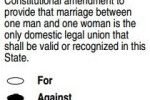 against-amendment-one-sm